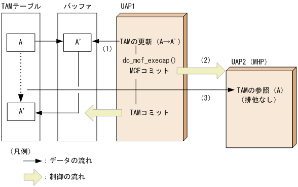 [図データ]