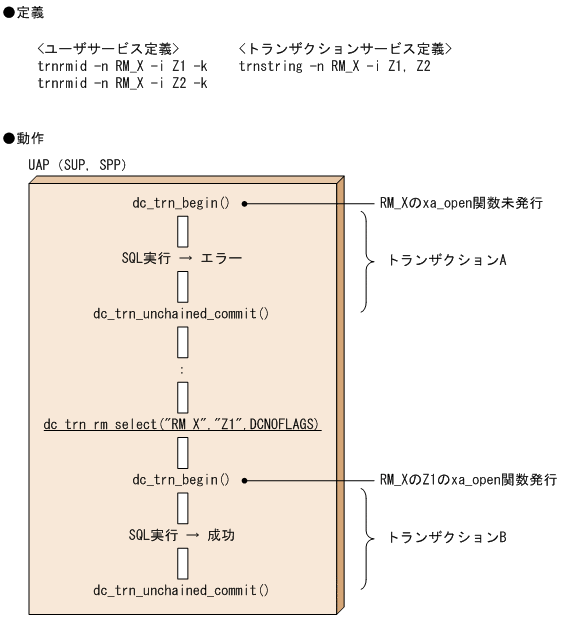 [図データ]