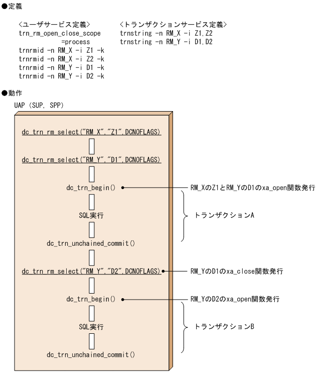 [図データ]