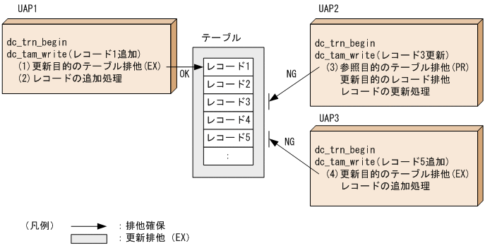 [図データ]