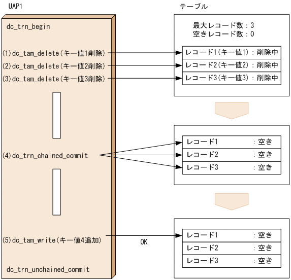 [図データ]