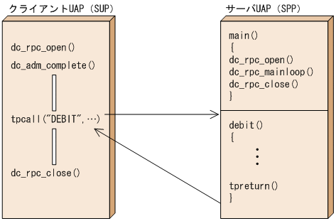 [図データ]