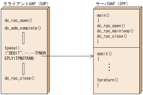 [図データ]