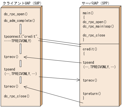 [図データ]