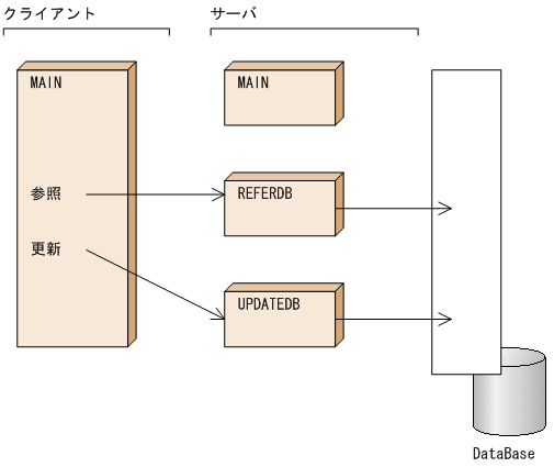 [図データ]