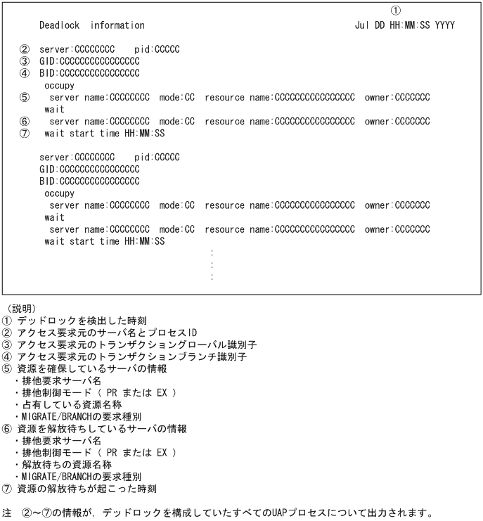 [図データ]