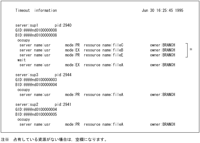 [図データ]