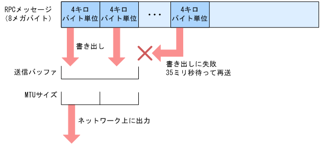 [図データ]