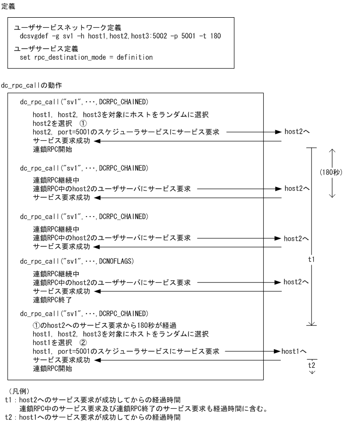 [図データ]