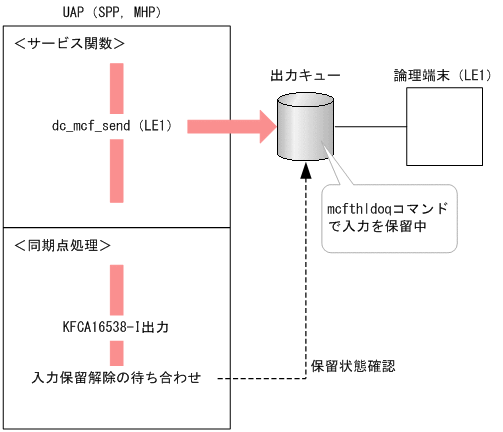 [図データ]