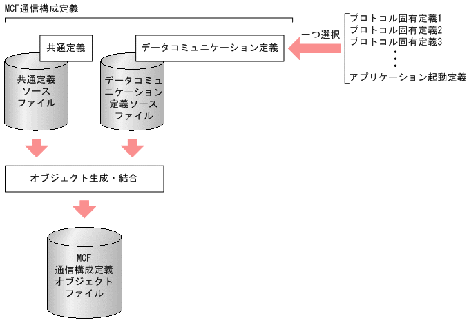 [図データ]