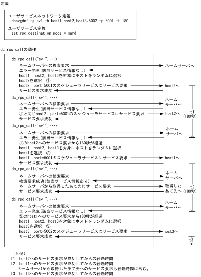 [図データ]