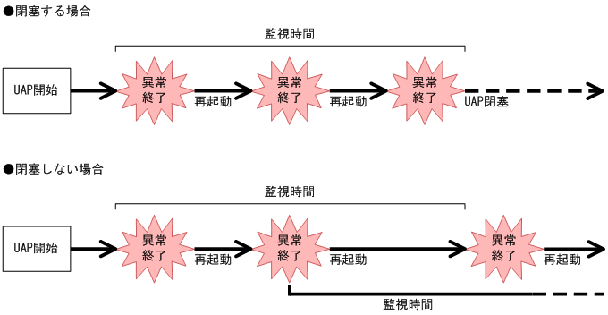 [図データ]