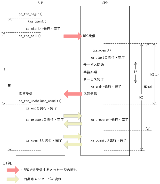 [図データ]