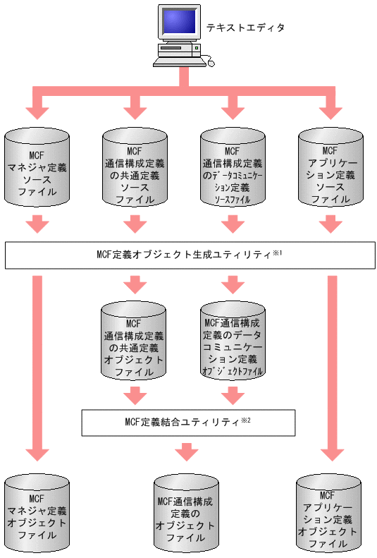 [図データ]