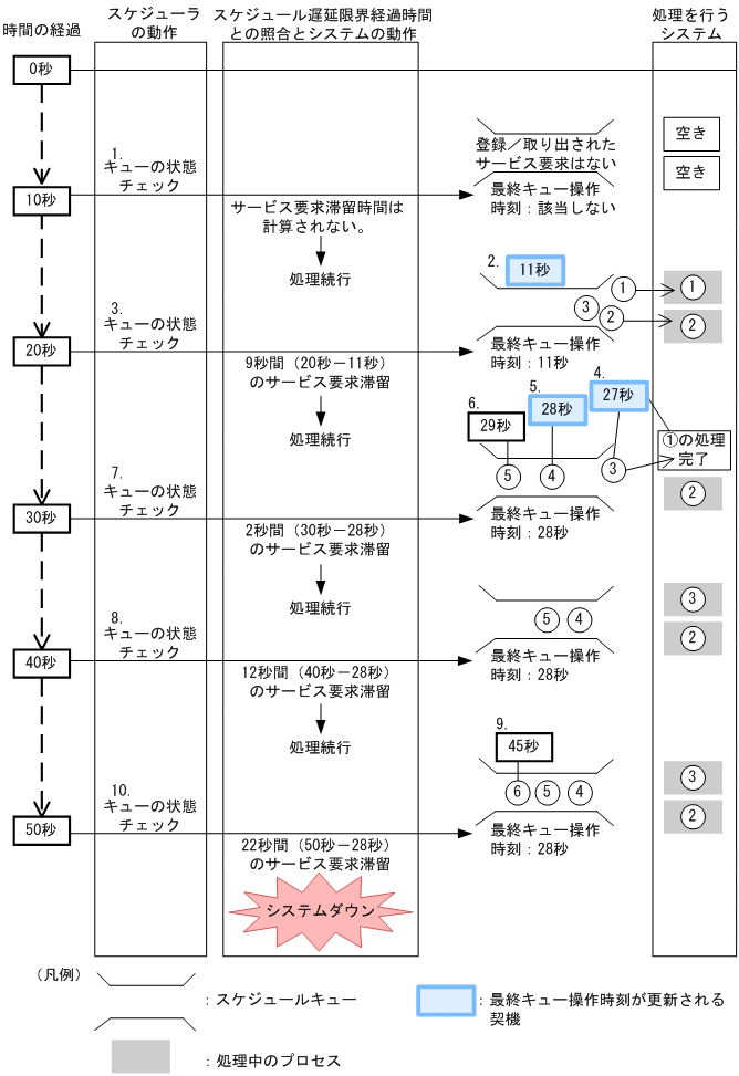 [図データ]
