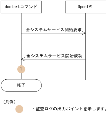[図データ]