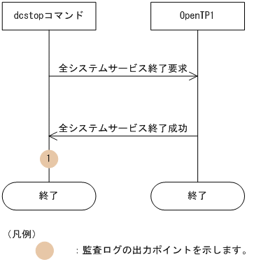 [図データ]