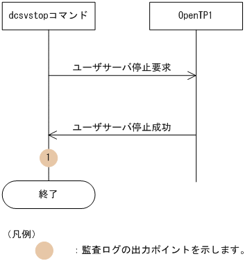[図データ]