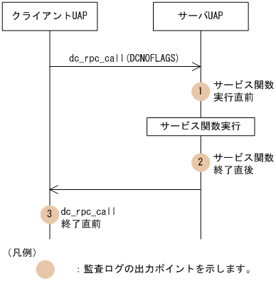[図データ]