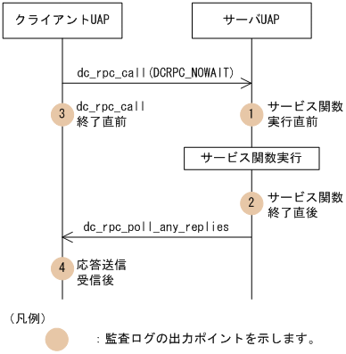[図データ]