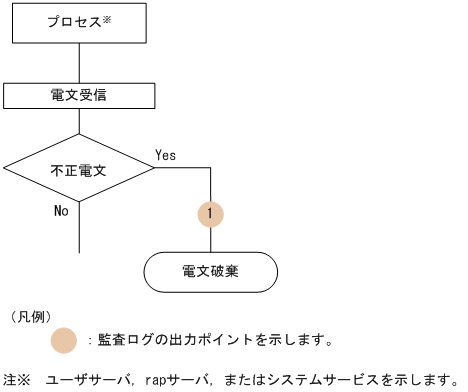 [図データ]