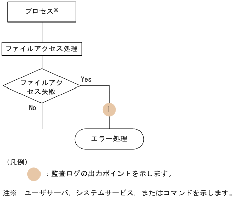 [図データ]