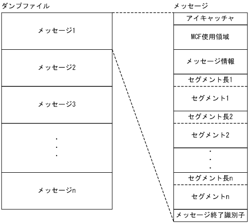 [図データ]