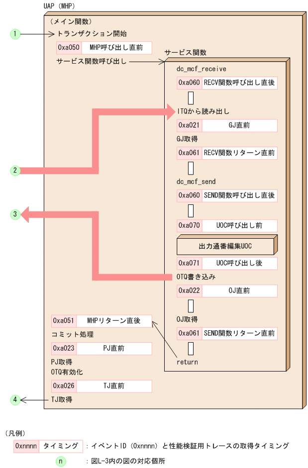 [図データ]