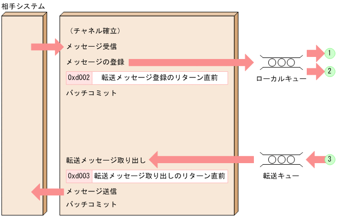 [図データ]