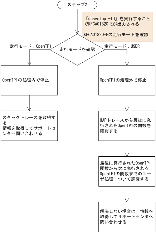 [図データ]