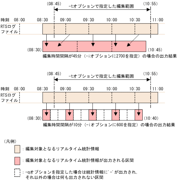 [図データ]