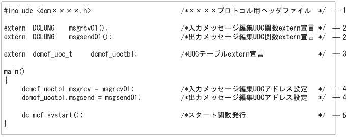 [図データ]