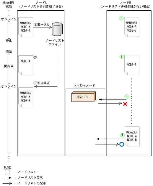 [図データ]