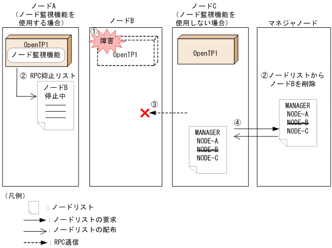 [図データ]