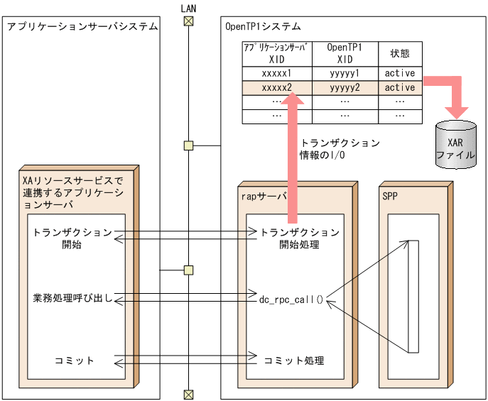 [図データ]