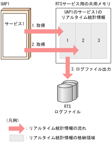 [図データ]