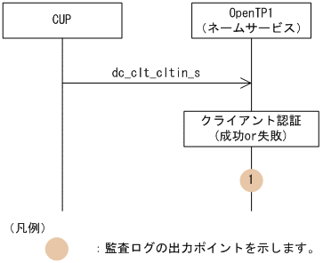 [図データ]