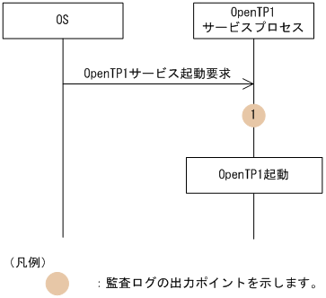 [図データ]