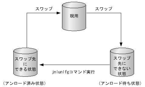 [図データ]