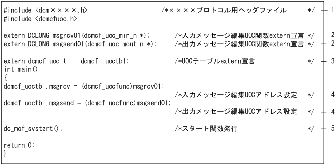 [図データ]