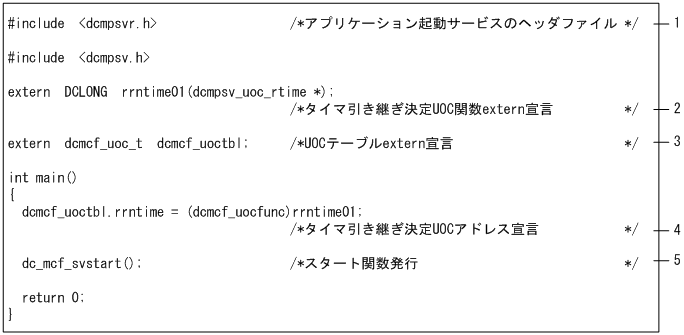 [図データ]