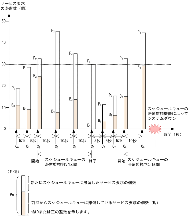 [図データ]