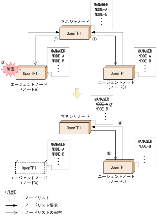 [図データ]