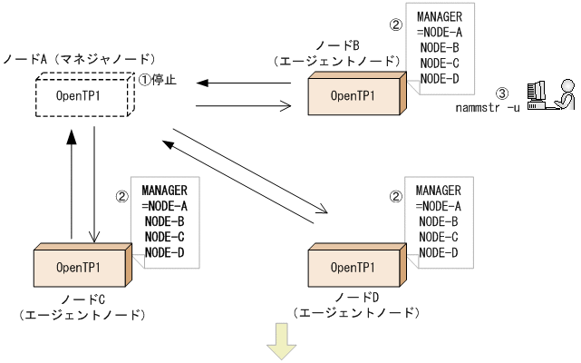 [図データ]