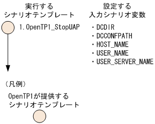 [図データ]