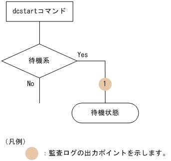 [図データ]