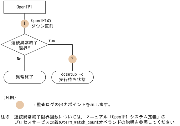 [図データ]