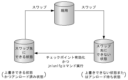 [図データ]