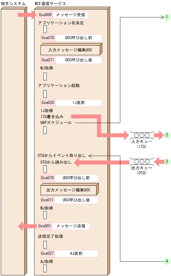 [図データ]